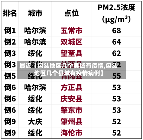 最近【包头地区几个县城有疫情,包头地区几个县城有疫情病例】
