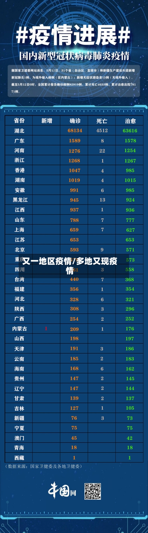 又一地区疫情/多地又现疫情