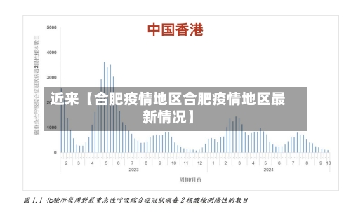 近来【合肥疫情地区合肥疫情地区最新情况】