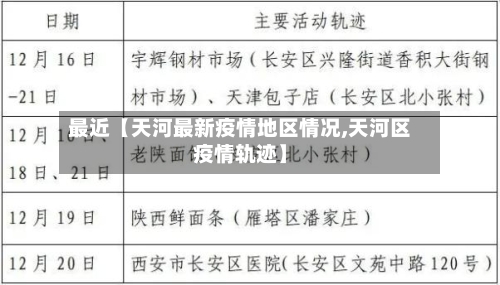 最近【天河最新疫情地区情况,天河区疫情轨迹】