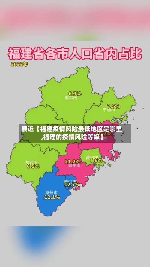 最近【福建疫情风险最低地区是哪里,福建的疫情风险等级】-第2张图片