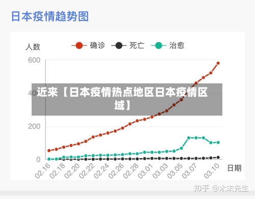 近来【日本疫情热点地区日本疫情区域】