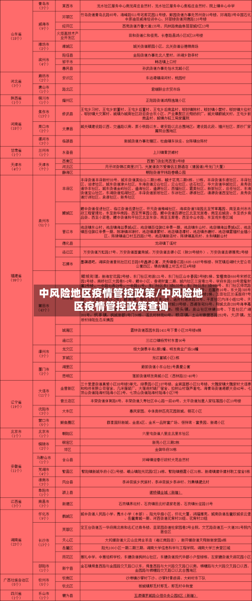 中风险地区疫情管控政策/中风险地区疫情管控政策查询-第2张图片