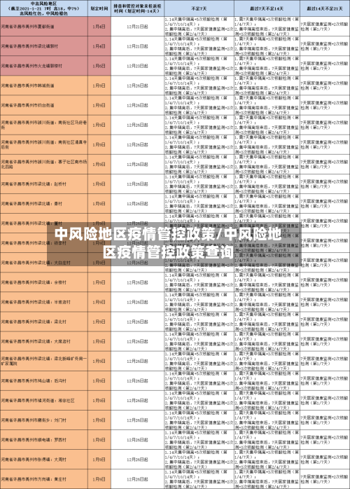 中风险地区疫情管控政策/中风险地区疫情管控政策查询