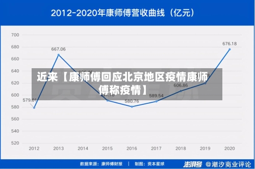 近来【康师傅回应北京地区疫情康师傅称疫情】-第2张图片