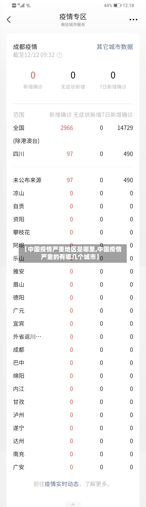 【中国疫情严重地区是哪里,中国疫情严重的有哪几个城市】-第3张图片