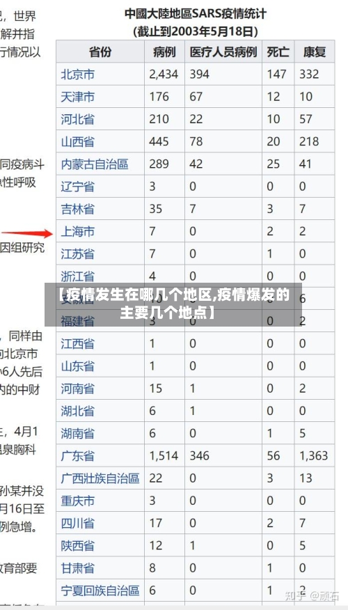 【疫情发生在哪几个地区,疫情爆发的主要几个地点】-第2张图片