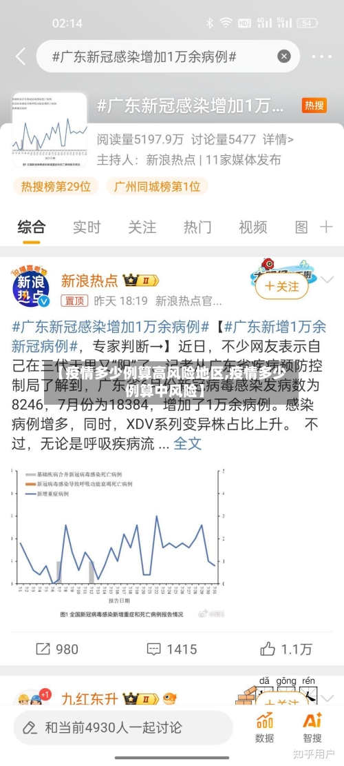 【疫情多少例算高风险地区,疫情多少例算中风险】-第2张图片