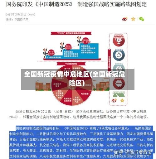 全国新冠疫情中危地区(全国新冠危险区)-第2张图片