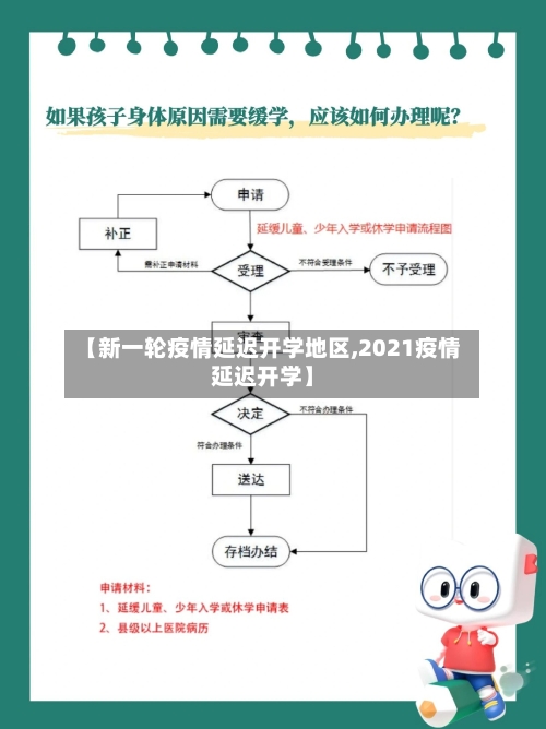 【新一轮疫情延迟开学地区,2021疫情延迟开学】