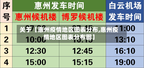 关于【惠州疫情地区图表分布,惠州疫情地区图表分布图】-第2张图片