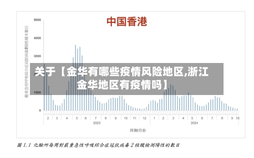关于【金华有哪些疫情风险地区,浙江金华地区有疫情吗】