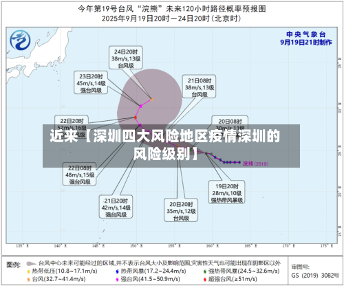 近来【深圳四大风险地区疫情深圳的风险级别】