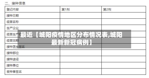 最近【城阳疫情地区分布情况表,城阳最新新冠病例】
