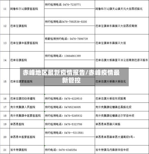 赤峰地区最新疫情报告/赤峰疫情最新管控-第2张图片