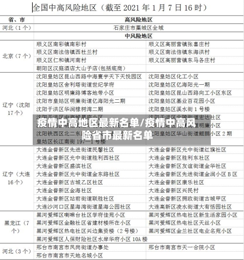 疫情中高地区最新名单/疫情中高风险省市最新名单-第2张图片