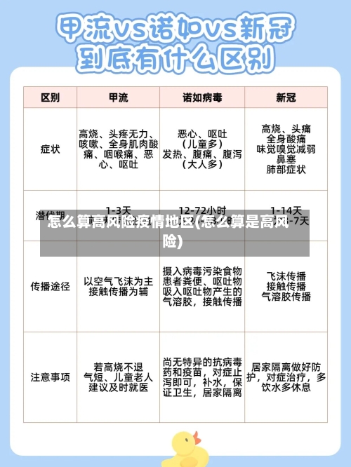 怎么算高风险疫情地区(怎么算是高风险)-第2张图片