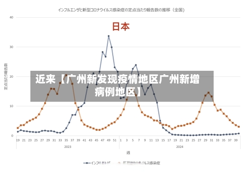 近来【广州新发现疫情地区广州新增病例地区】-第3张图片