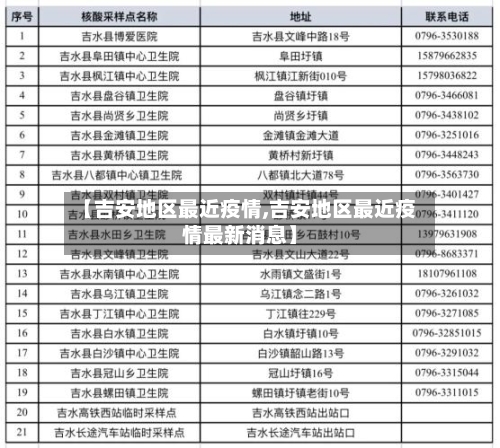 【吉安地区最近疫情,吉安地区最近疫情最新消息】
