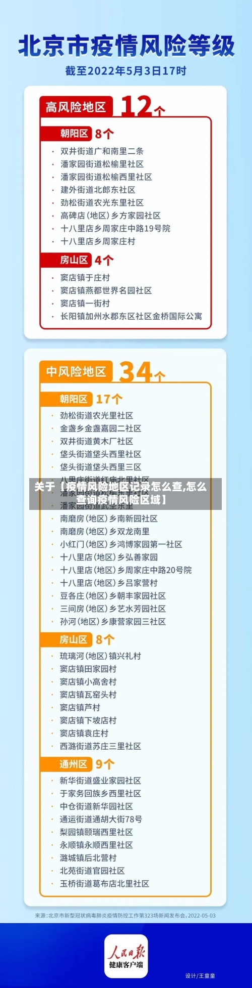 关于【疫情风险地区记录怎么查,怎么查询疫情风险区域】