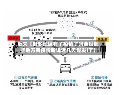 近来【好多地区有了疫情了吗全国那些地方有疫情听说近几天爆发l了】