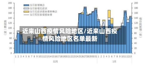 近来山西疫情风险地区/近来山西疫情风险地区名单最新-第2张图片