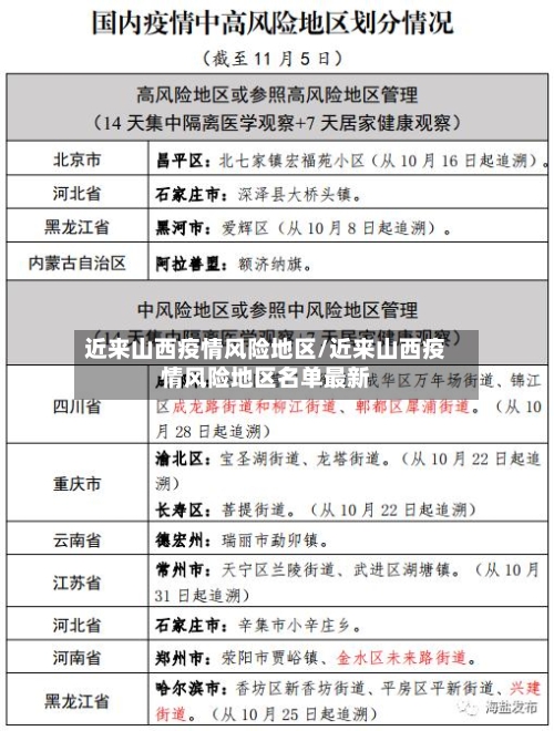 近来山西疫情风险地区/近来山西疫情风险地区名单最新-第3张图片