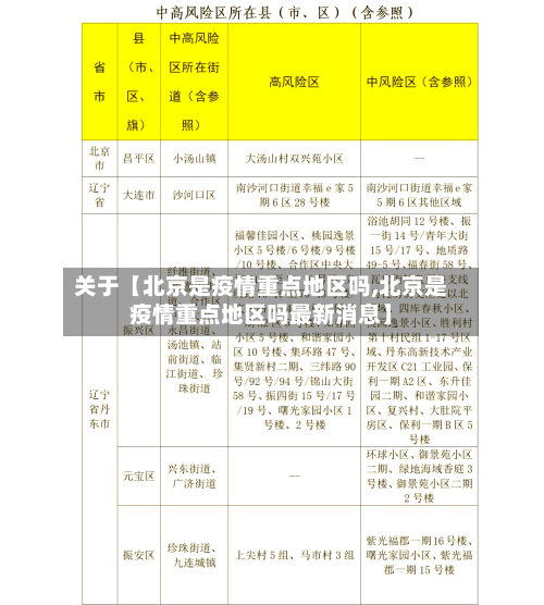关于【北京是疫情重点地区吗,北京是疫情重点地区吗最新消息】-第3张图片