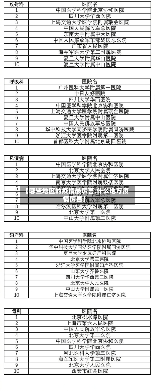 【哪些地区的疫情最厉害,什么地方疫情厉害】-第2张图片