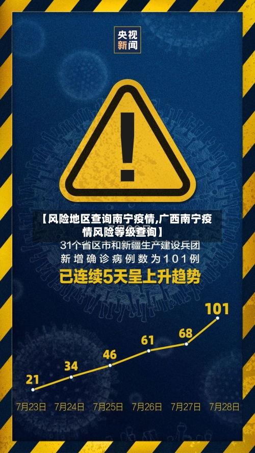 【风险地区查询南宁疫情,广西南宁疫情风险等级查询】