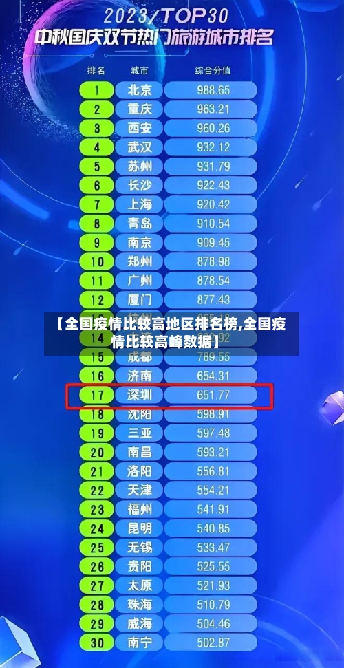 【全国疫情比较高地区排名榜,全国疫情比较高峰数据】