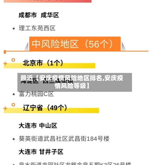 最近【安庆疫情风险地区排名,安庆疫情风险等级】-第3张图片
