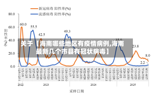 关于【海南哪些地区有疫情病例,海南最新几个市县有冠状病毒】