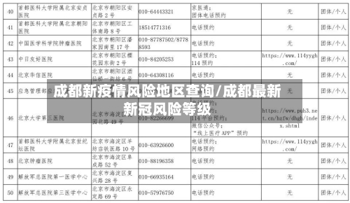 成都新疫情风险地区查询/成都最新新冠风险等级-第2张图片