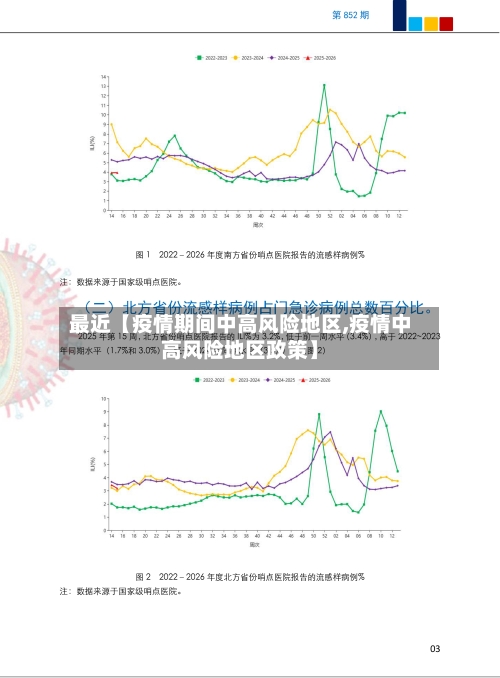 最近【疫情期间中高风险地区,疫情中高风险地区政策】