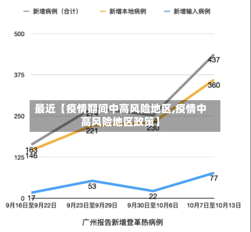 最近【疫情期间中高风险地区,疫情中高风险地区政策】-第2张图片