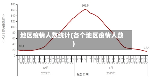地区疫情人数统计(各个地区疫情人数)-第2张图片