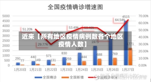 近来【所有地区疫情病例数各个地区疫情人数】