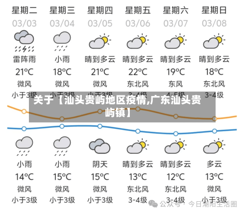 关于【汕头贵屿地区疫情,广东汕头贵屿镇】