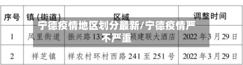 宁德疫情地区划分最新/宁德疫情严不严重-第3张图片