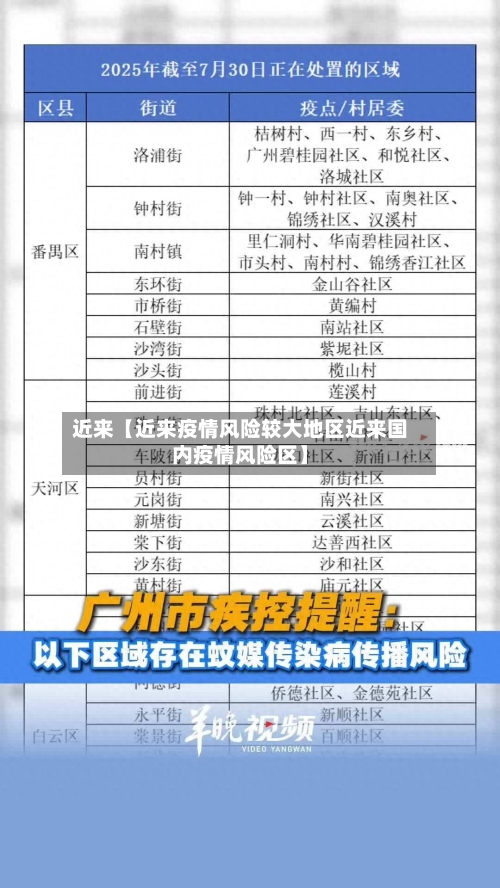 近来【近来疫情风险较大地区近来国内疫情风险区】