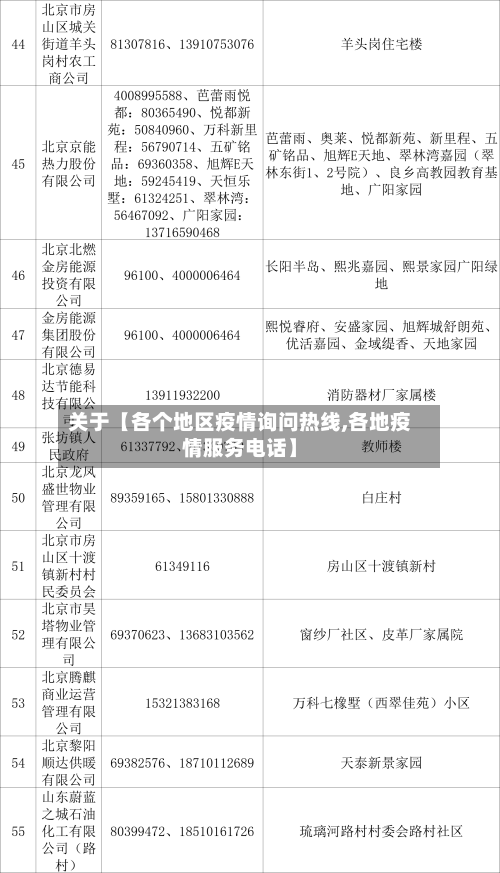 关于【各个地区疫情询问热线,各地疫情服务电话】