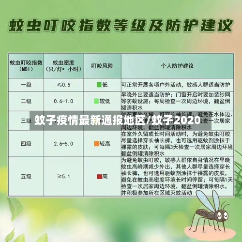 蚊子疫情最新通报地区/蚊子2020-第3张图片