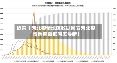 近来【河北疫情地区数据图表河北疫情地区数据图表最新】-第2张图片