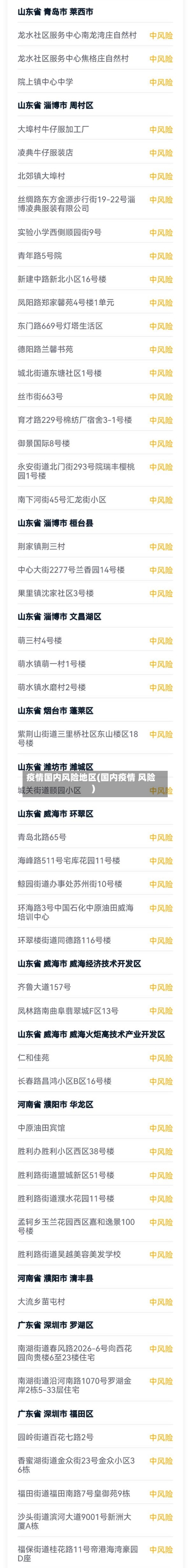 疫情国内风险地区(国内疫情 风险)