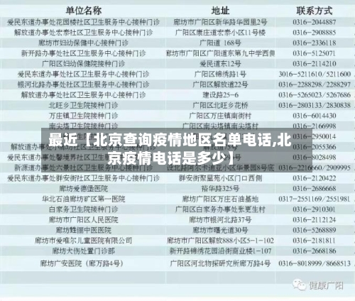 最近【北京查询疫情地区名单电话,北京疫情电话是多少】-第2张图片