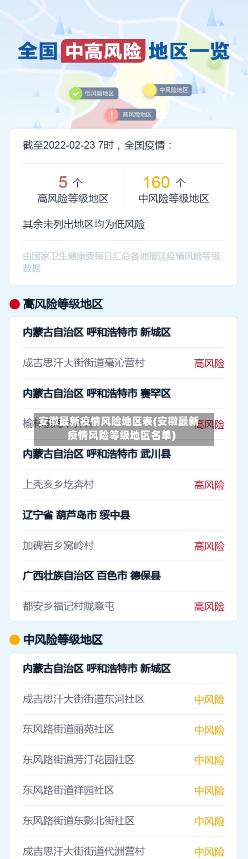 安徽最新疫情风险地区表(安徽最新疫情风险等级地区名单)-第2张图片