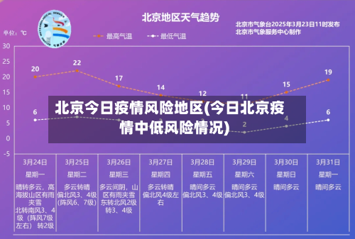 北京今日疫情风险地区(今日北京疫情中低风险情况)
