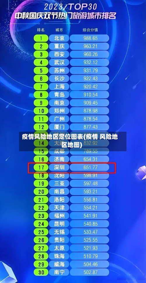 疫情风险地区定位图表(疫情 风险地区地图)