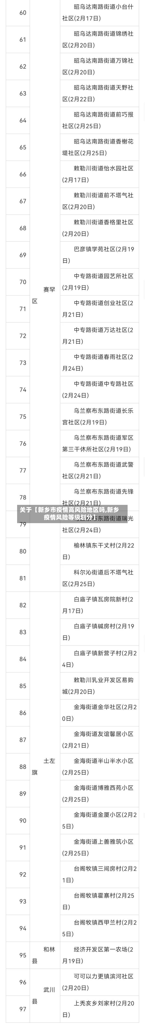 关于【新乡市疫情高风险地区吗,新乡疫情风险等级划分】-第3张图片